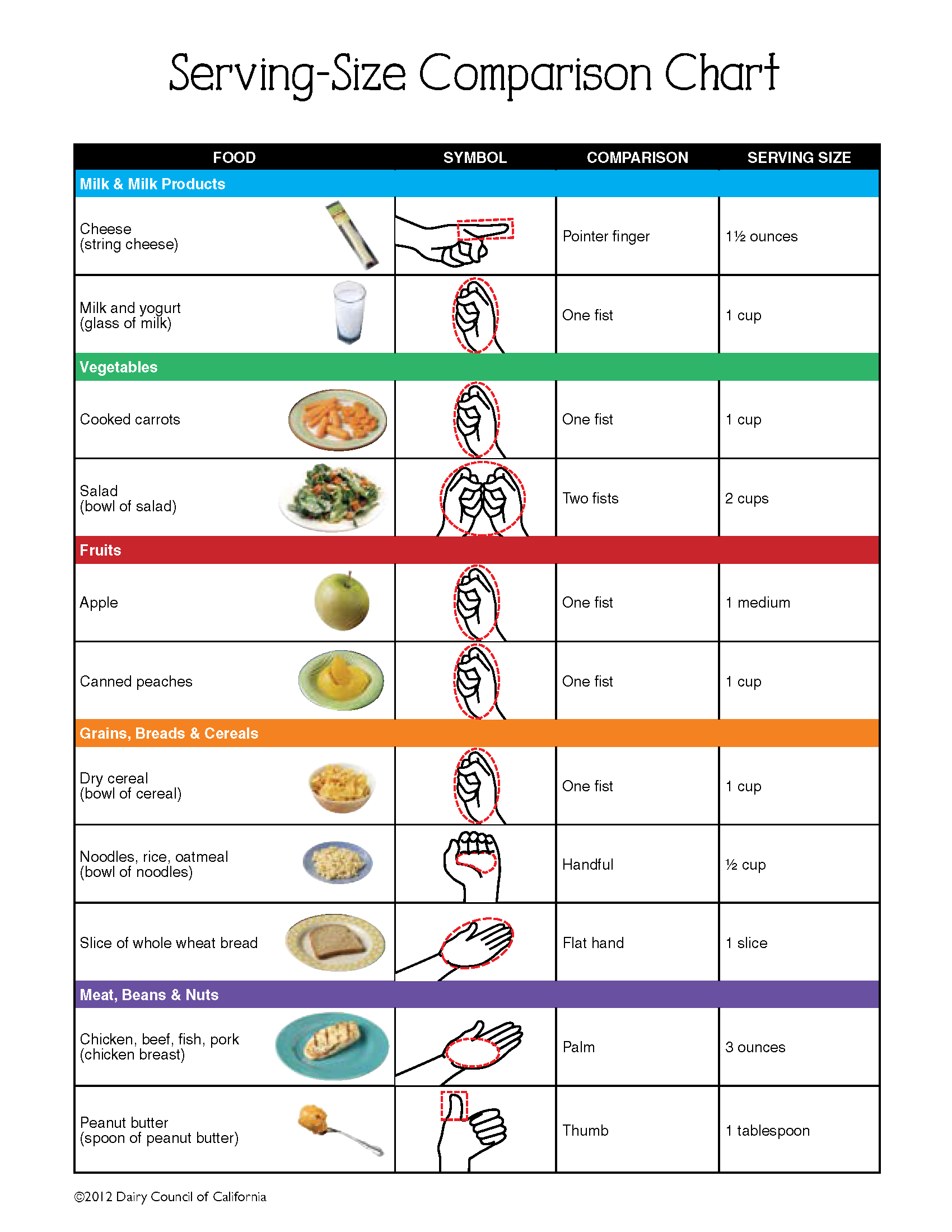 Printable Serving Size Chart