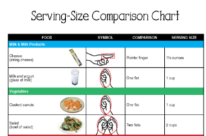 Serving sizes